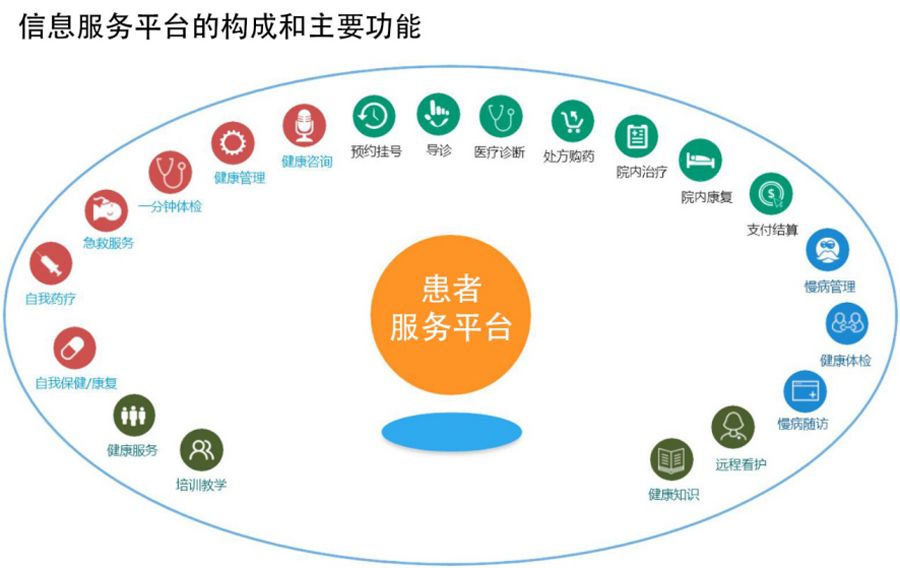 隨訪(fǎng)通小程序 打通醫(yī)患隨訪(fǎng)管理最后一道屏障